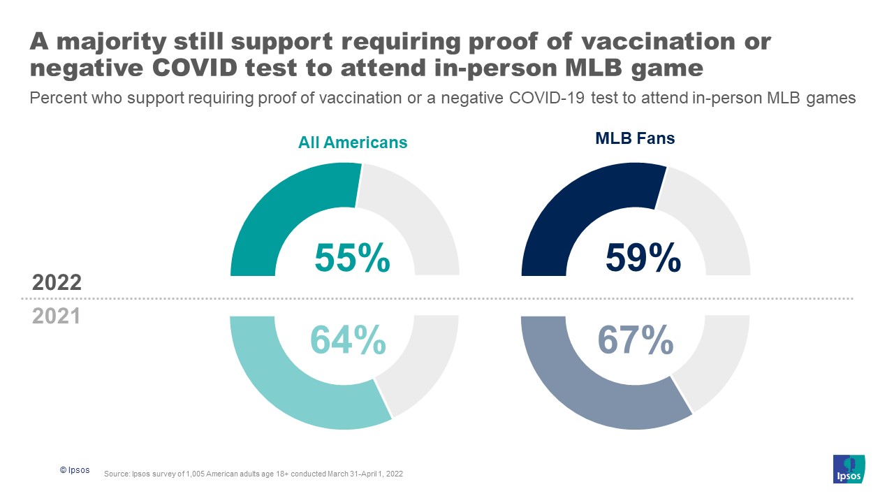 MLB COVID restrictions