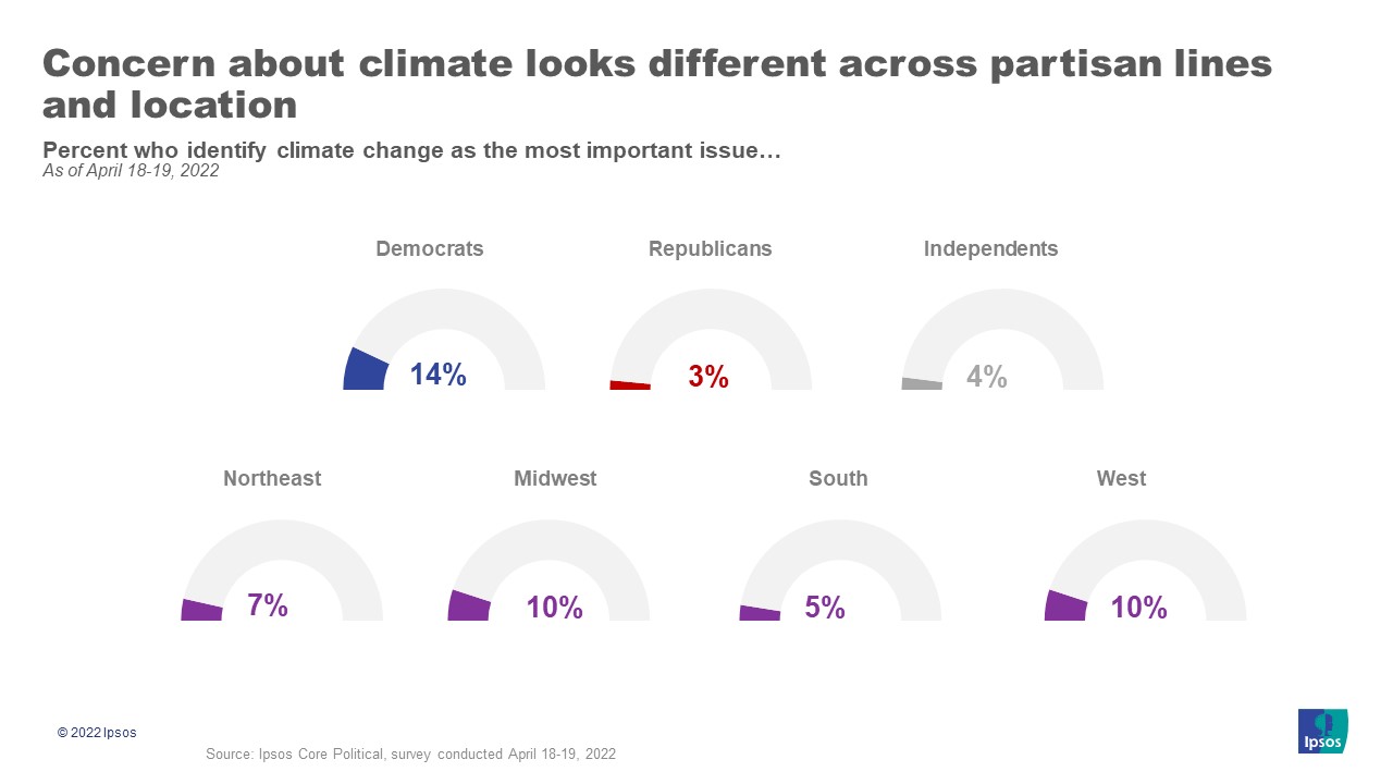 Climate change demos