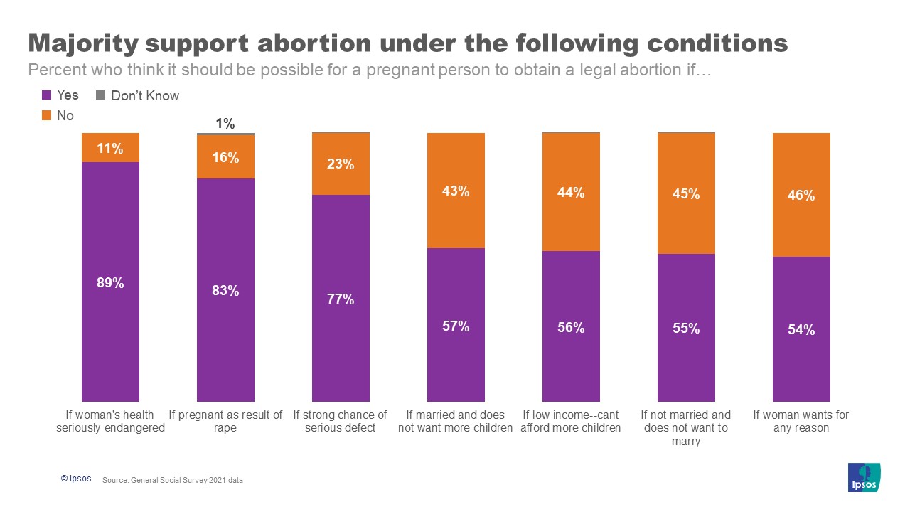 Contextually dependent