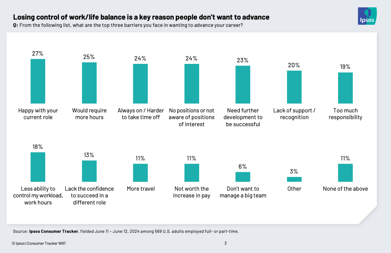 Chart showing that losing work/life balance is one of the main reasons people don't want to leave their jobs