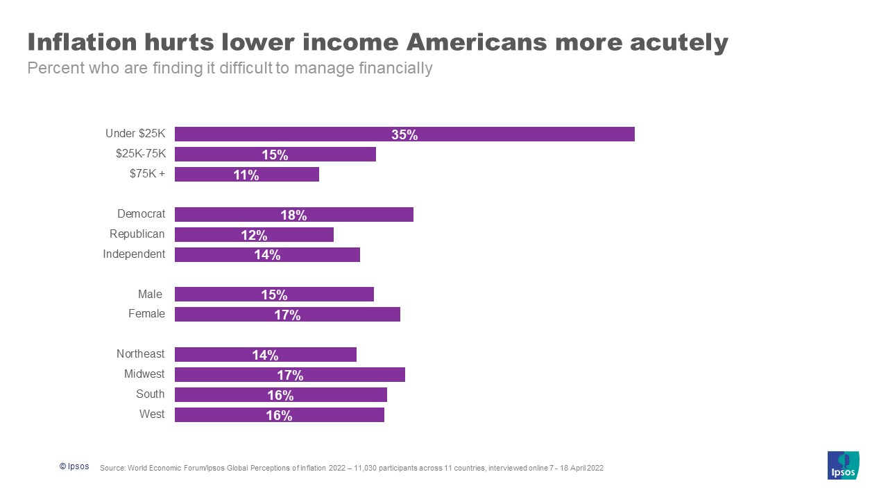All things are not equal
