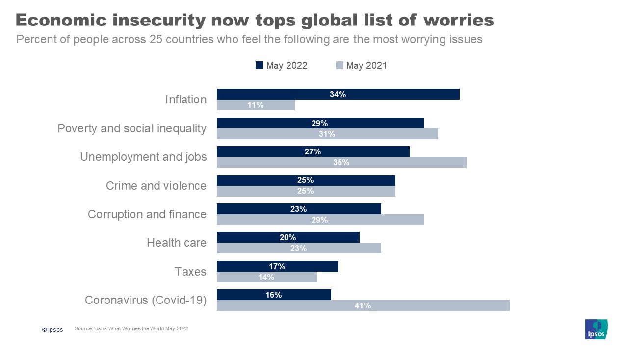 covid and inflation agenda