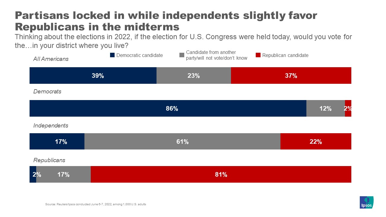 Political ripple effects