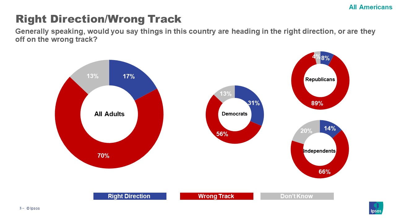 right/wrong track