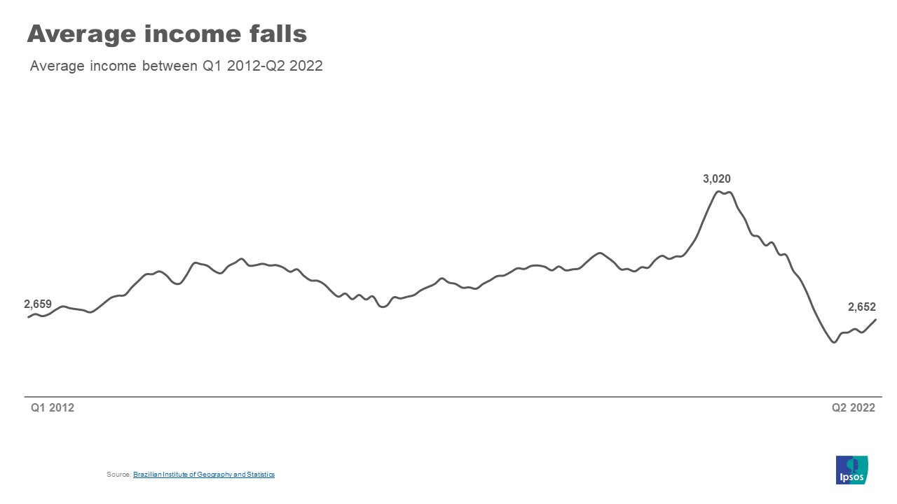 income over time