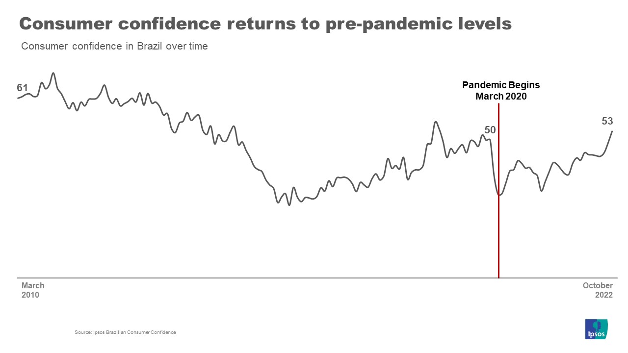 consumer confidence