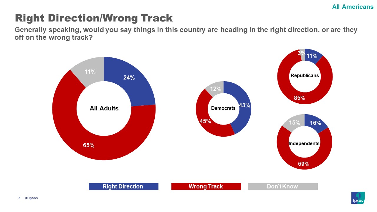right/wrong track