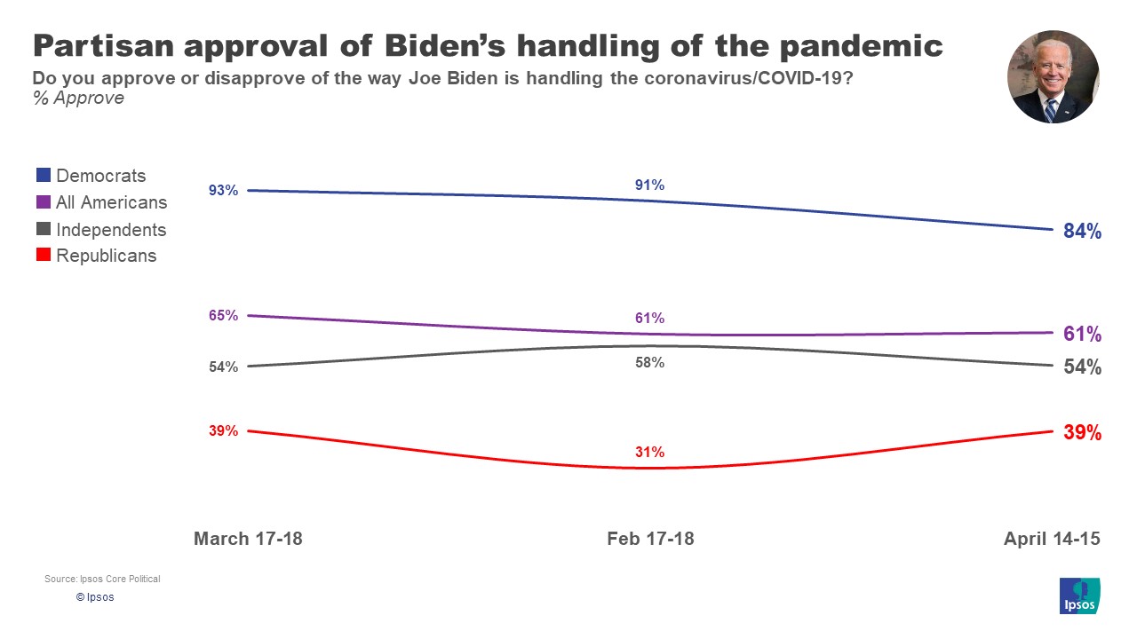 Biden COVID approval