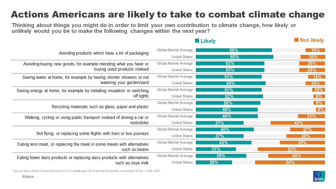 Actions environment 2