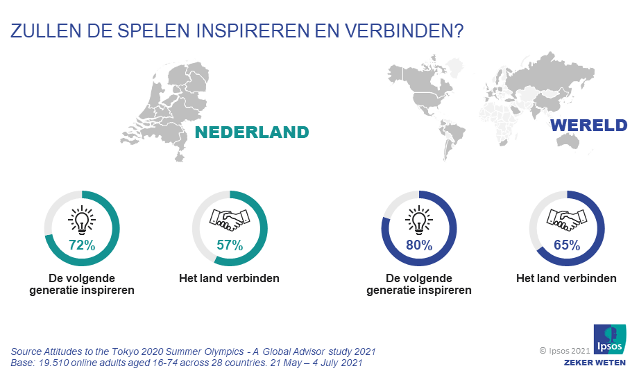 Zullen de Spelen inspireren en verbinden?