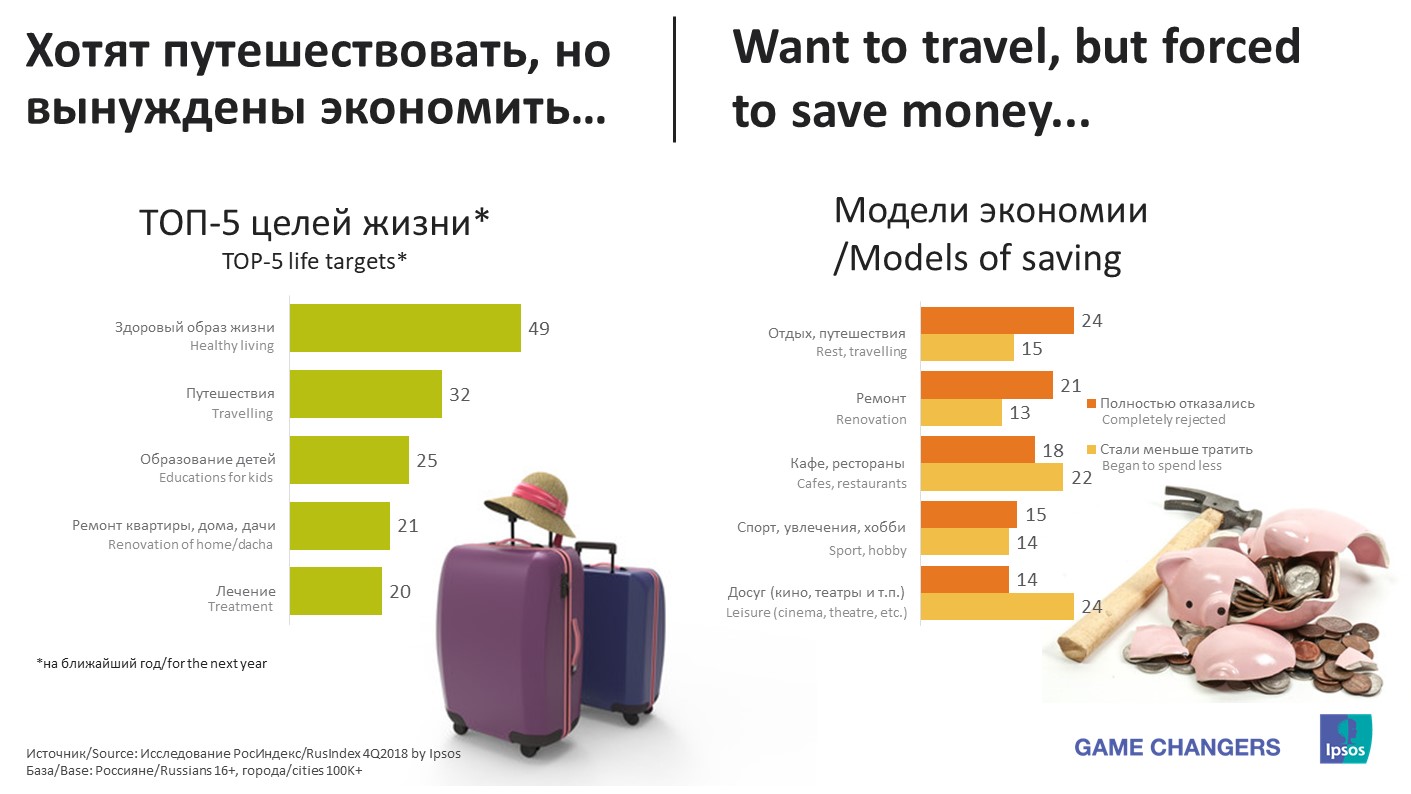 Цели жизни и направления экономии