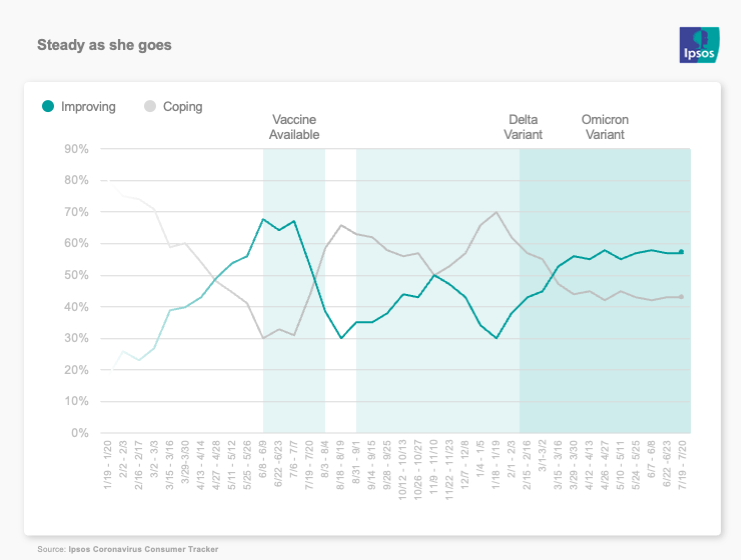 The IPAC shows little movement as people stabilize