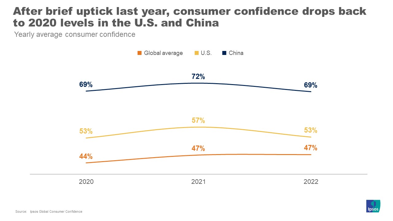 consumer confidence