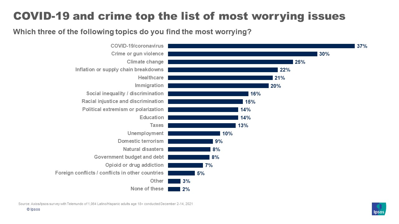 Main worries