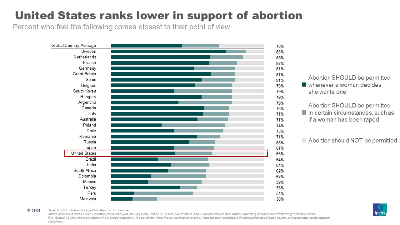 international perspective
