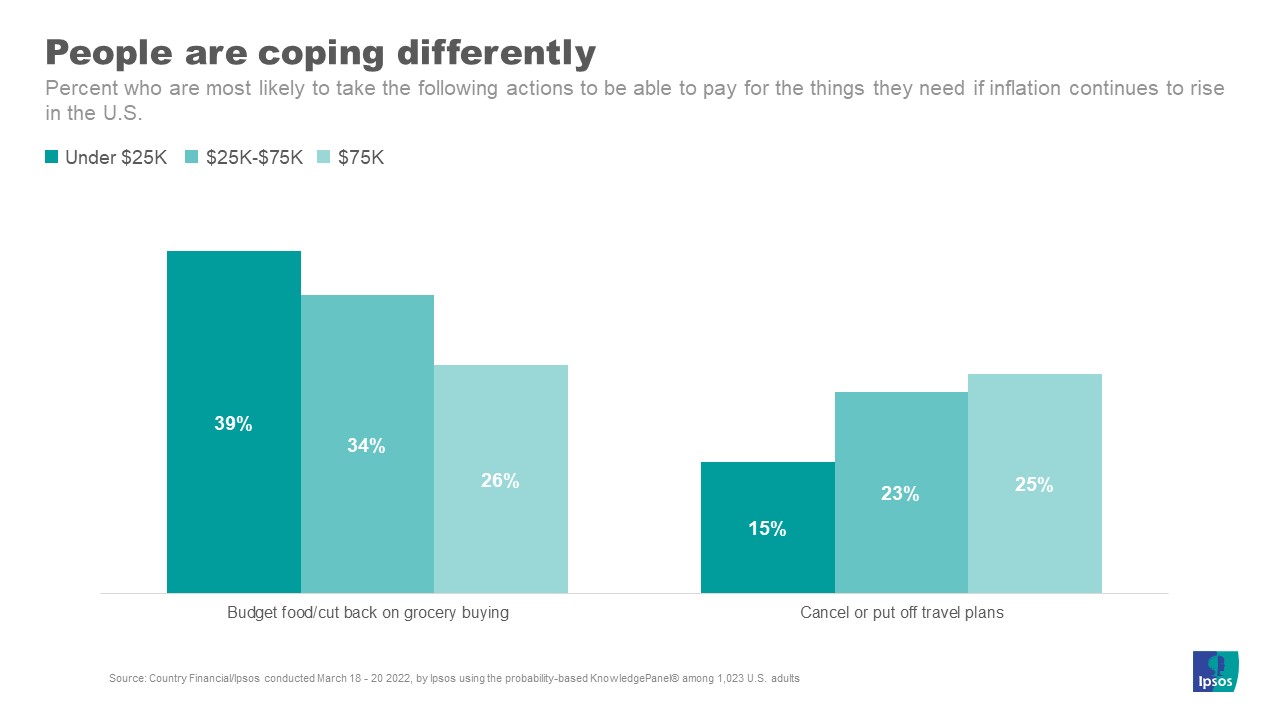 Differential Adaption