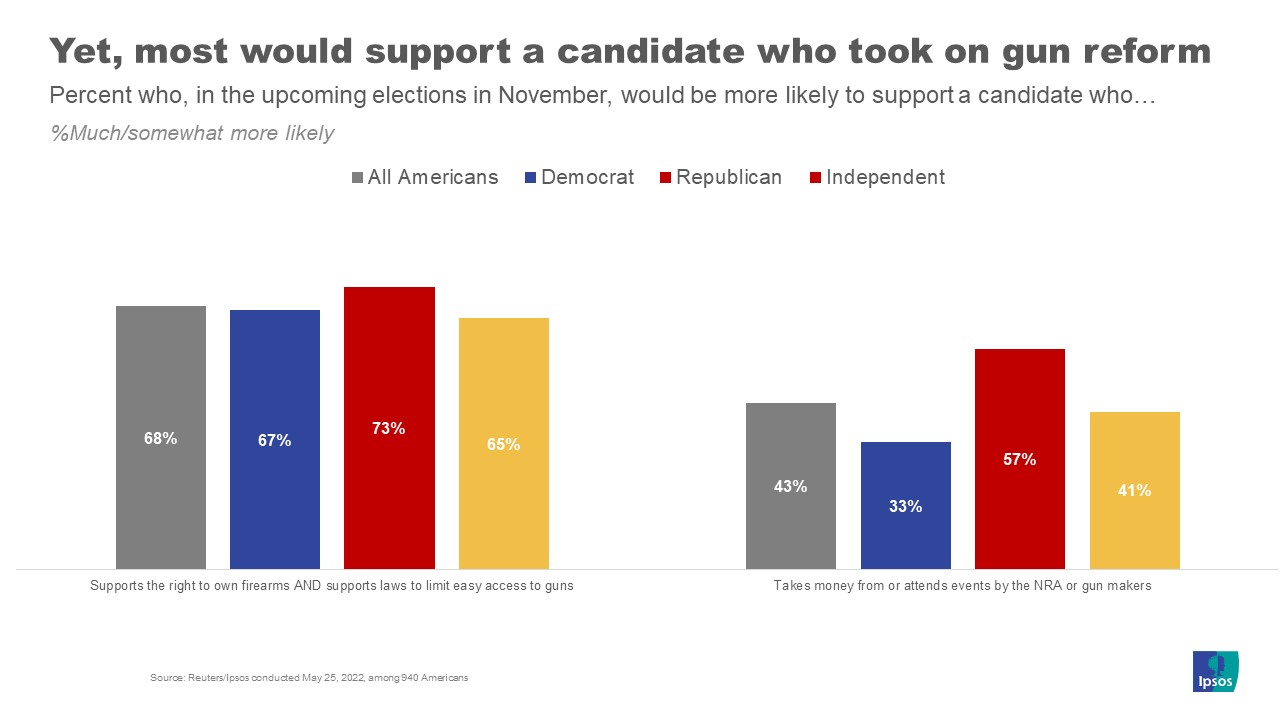 Political mobilization