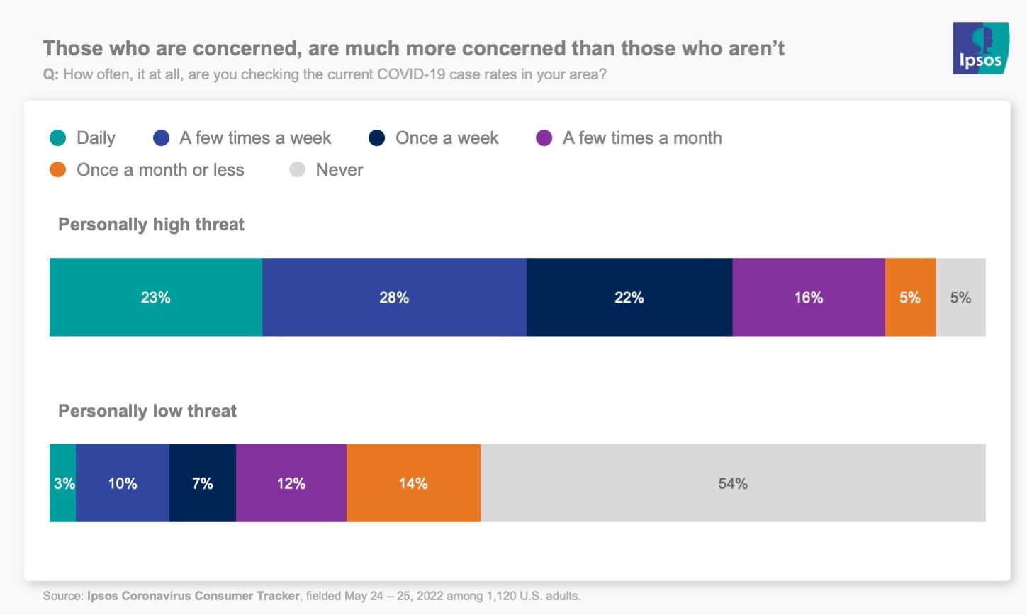Concerned about COVID chart