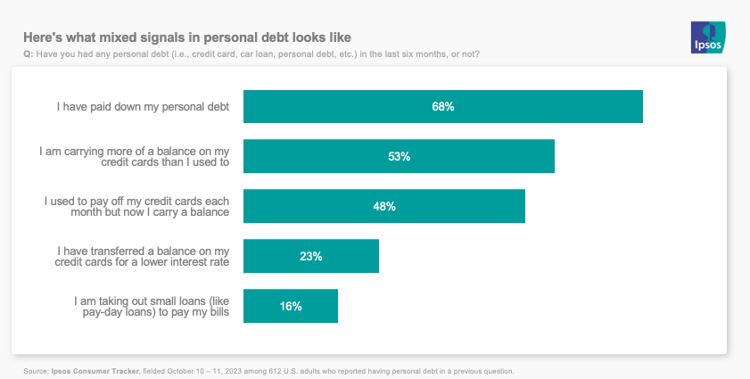 Chart showing differences in personal debt
