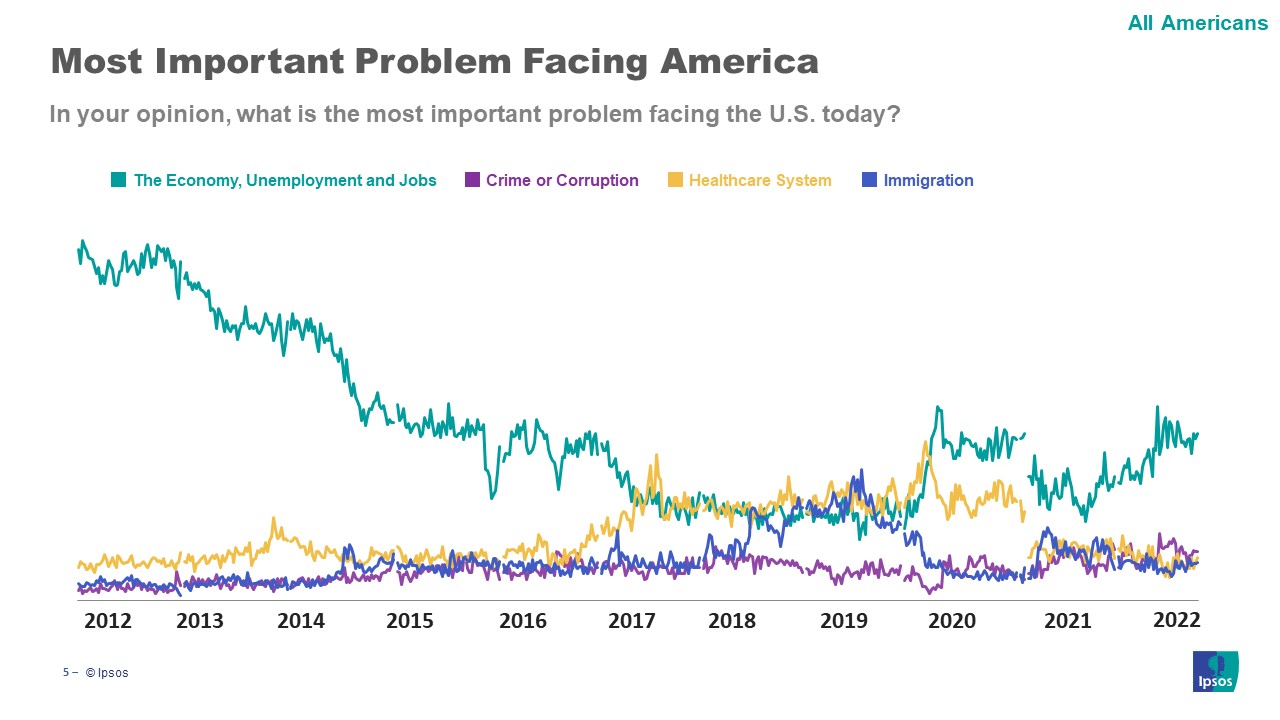 Trended Issue Facing America