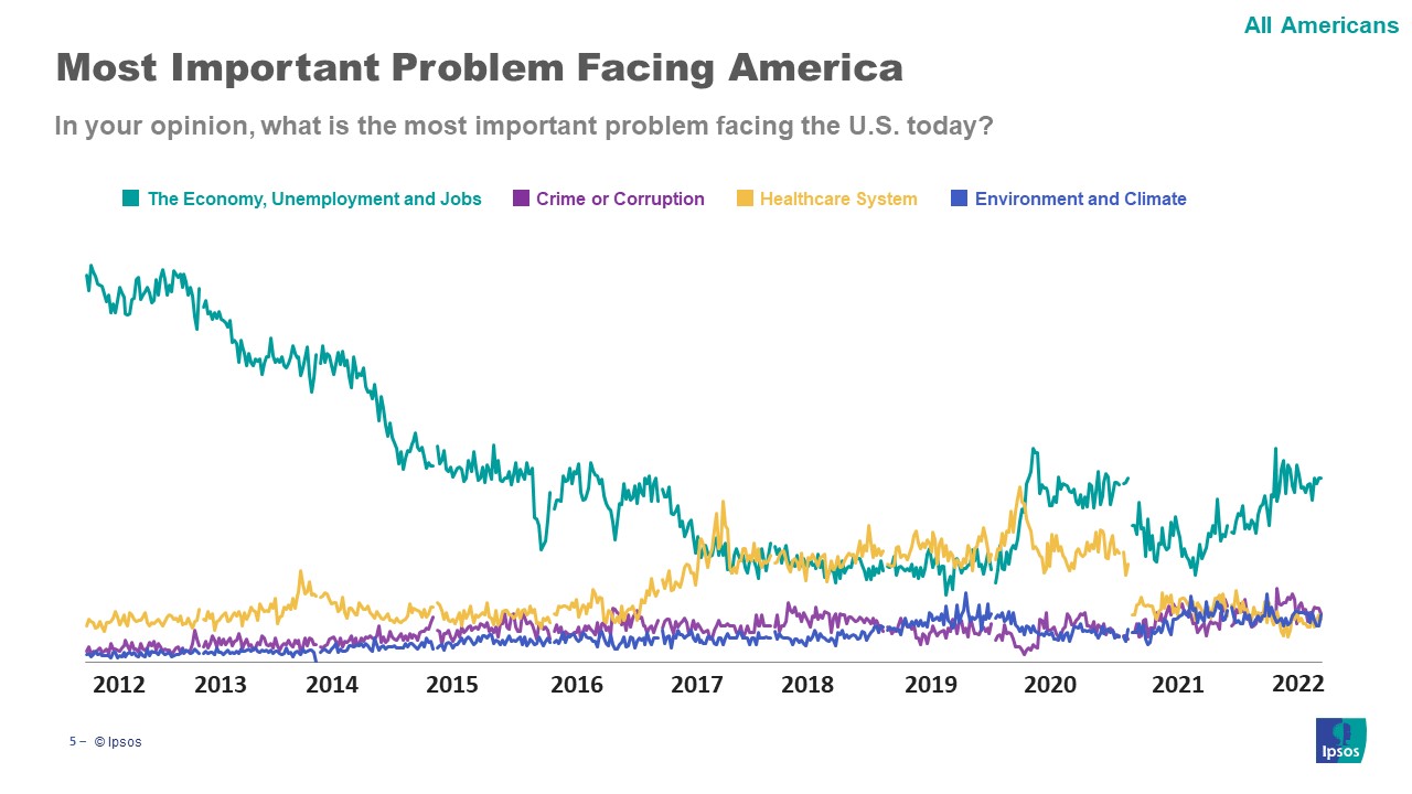 Trended Issue Facing America