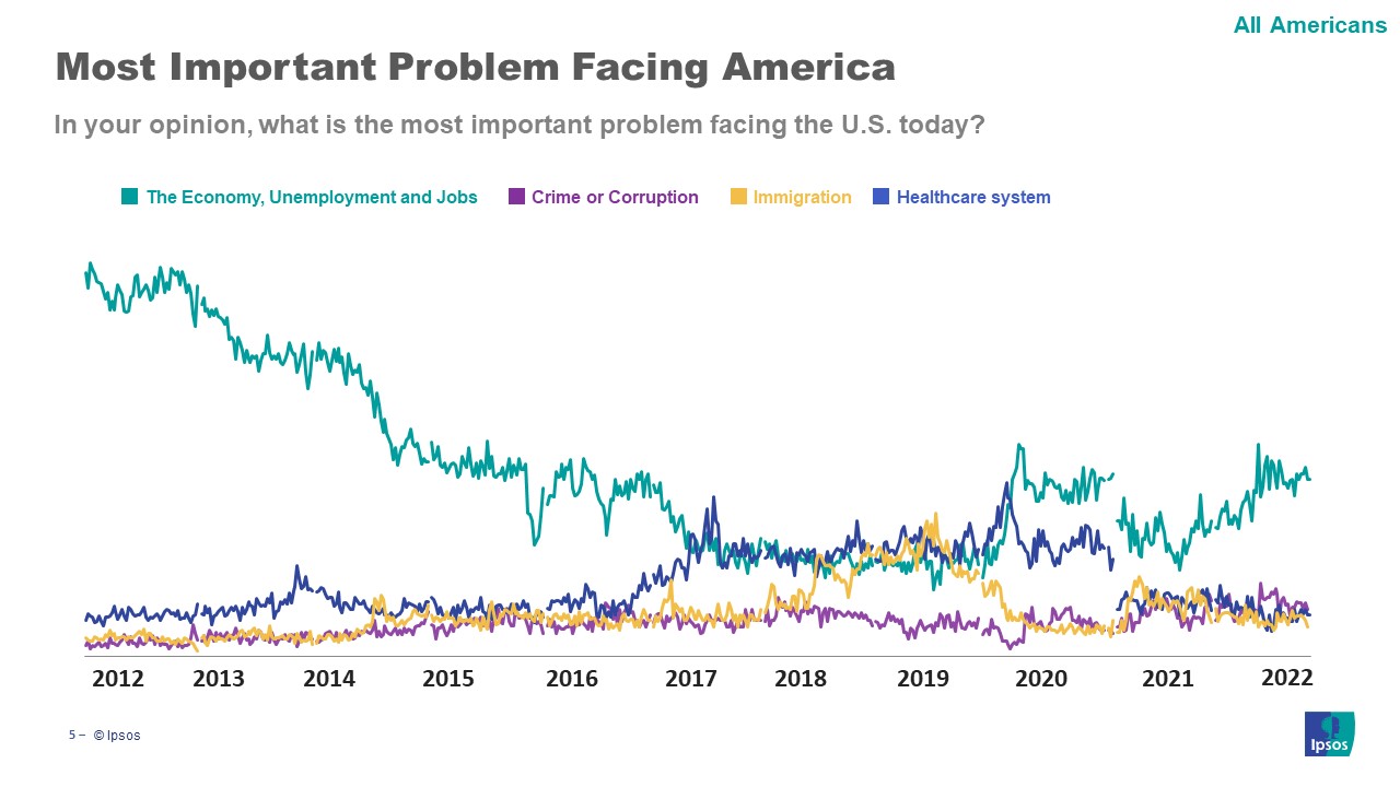 Trended Issue Facing America
