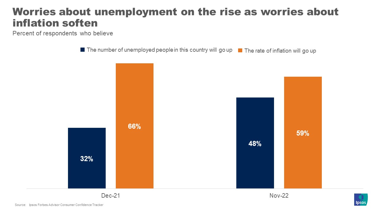 expectations for the future