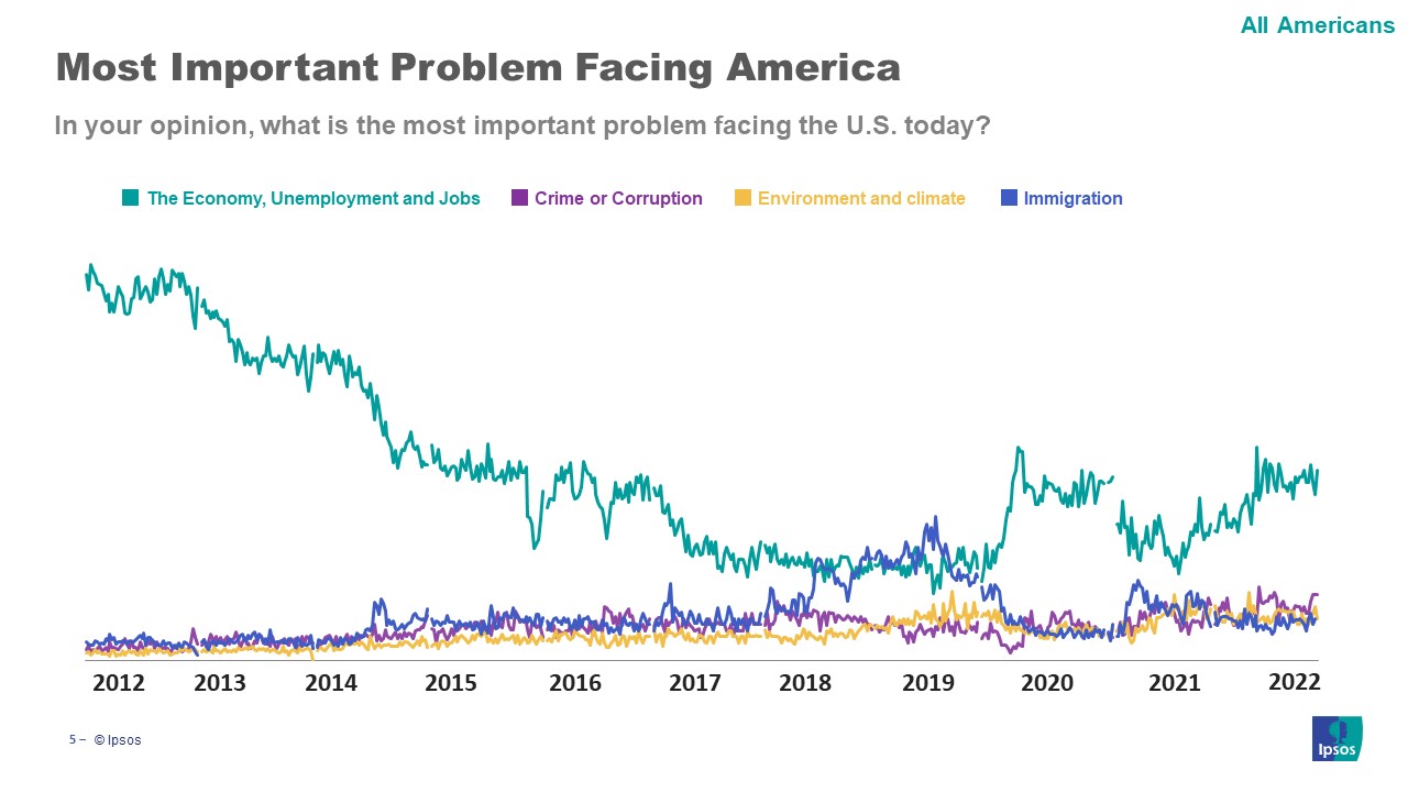 Issue Facing America