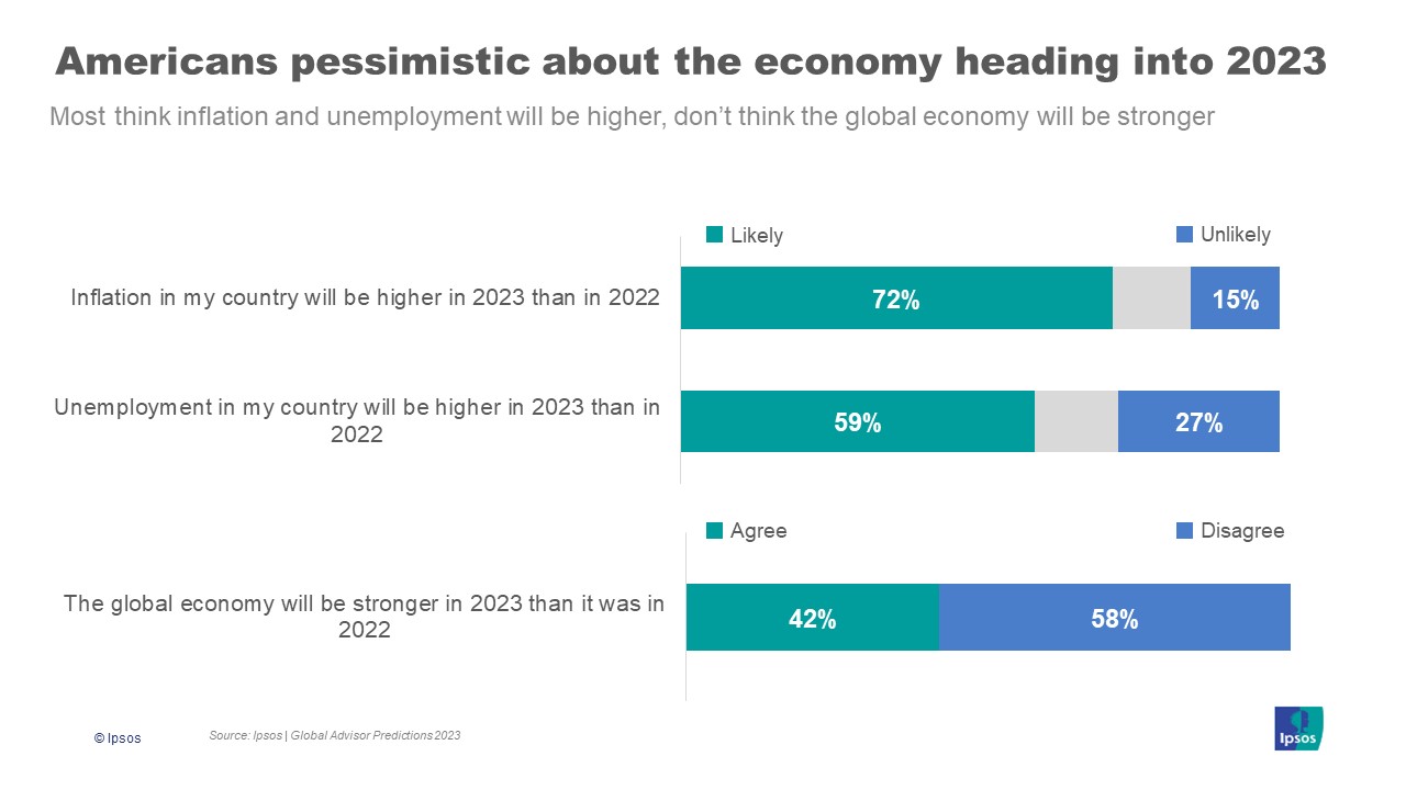 economy is still a sore spot