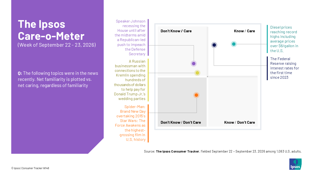 Care-o-Meter