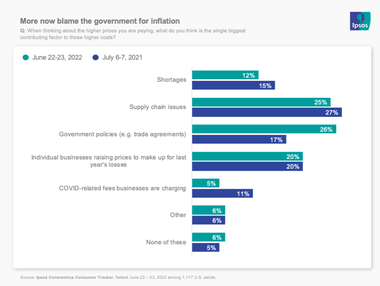 Government blame for inflation