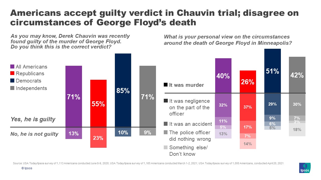 Chauvin verdict
