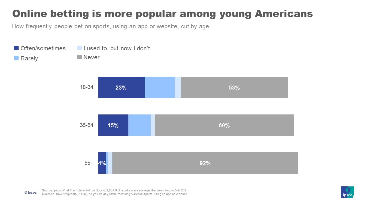 Sports betting online