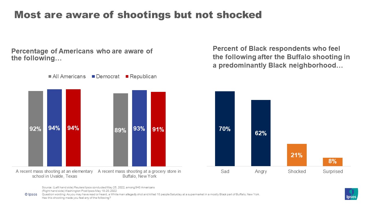 is this our turning point?