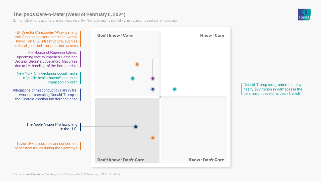 Care-o-meter Feb. 9