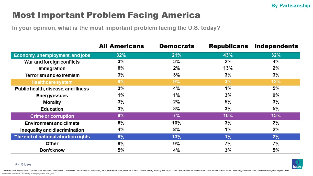 Issue Facing America
