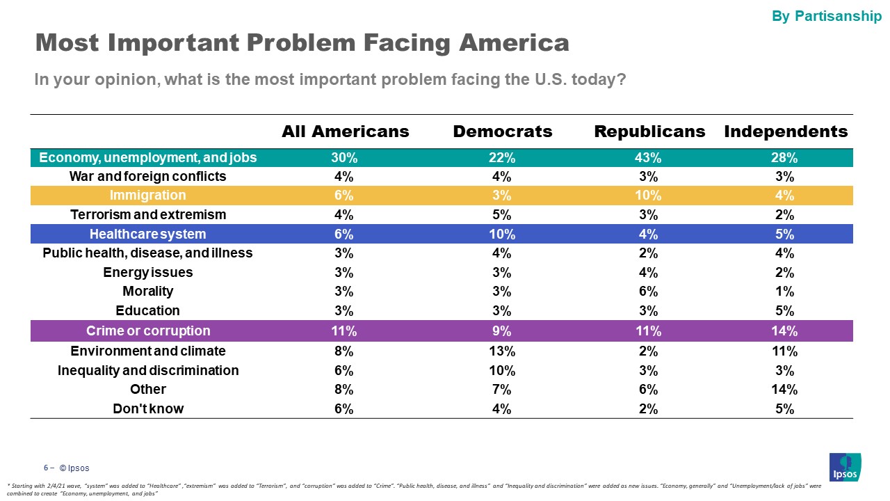 Issue Facing America