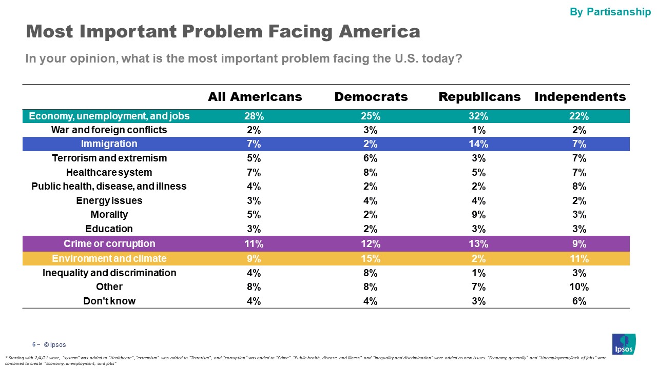 Issue Facing America