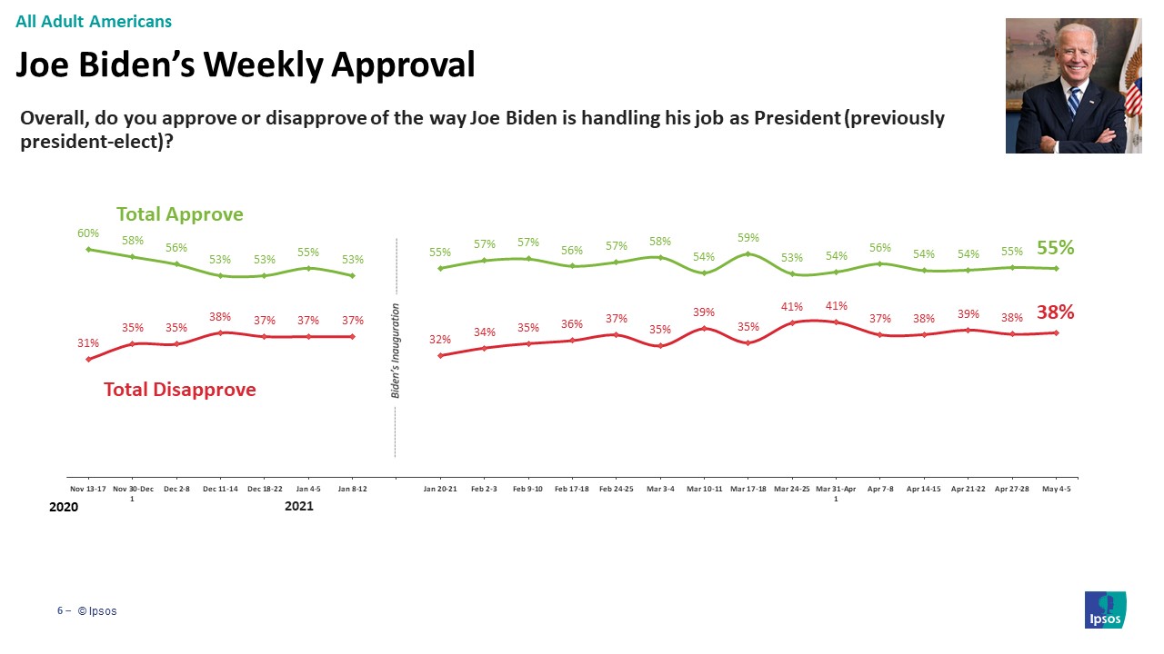Biden Approval