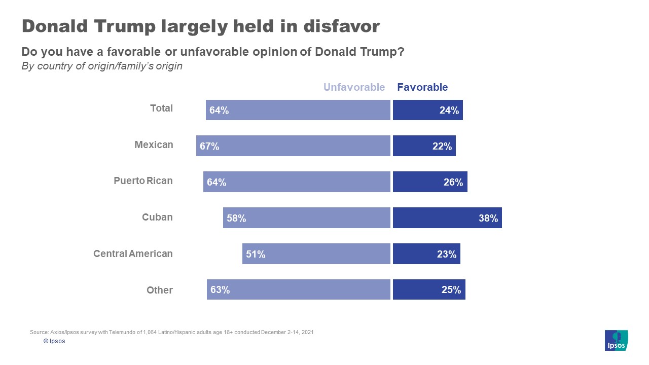 Favorability