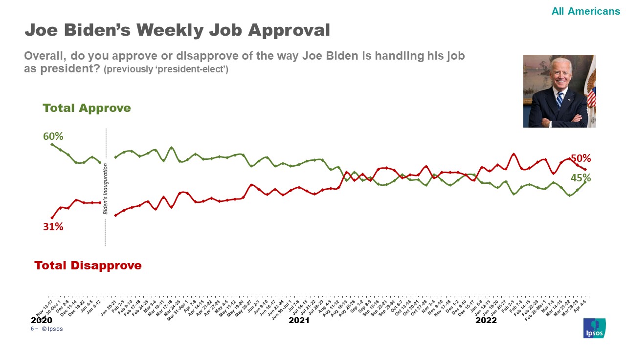 Biden Approval