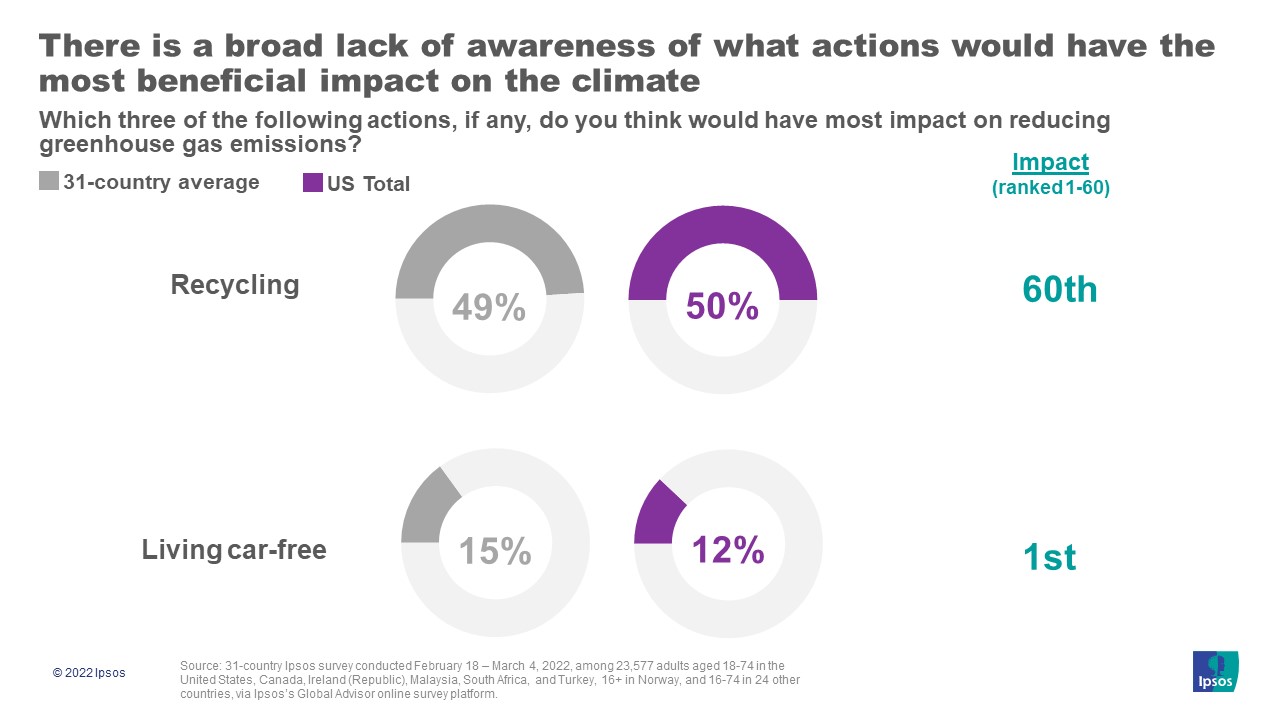 Impact