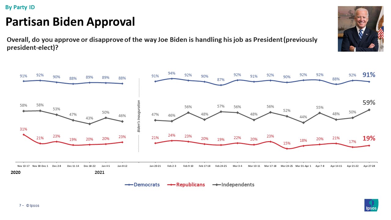 Priorities by party id