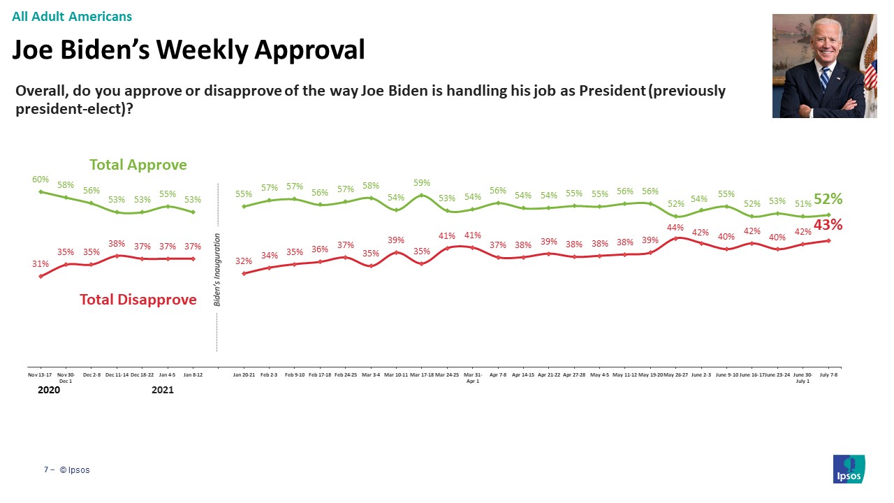 Biden Approval