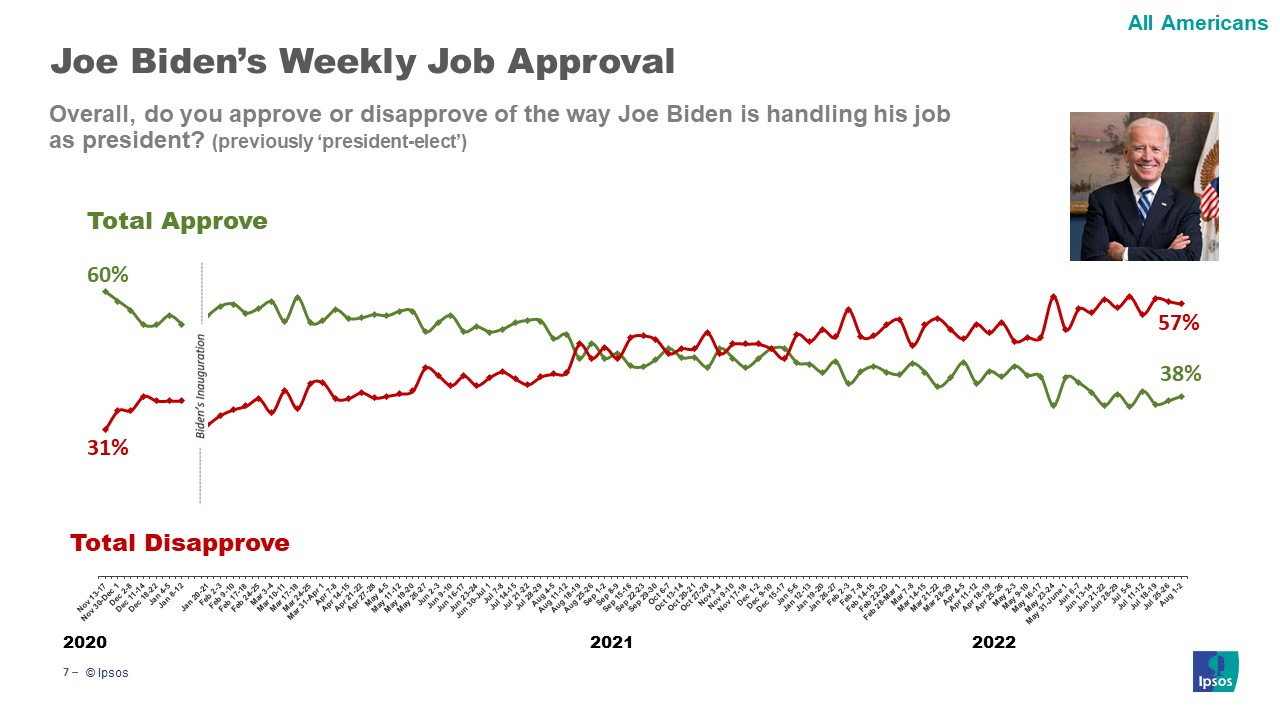 Biden Approval