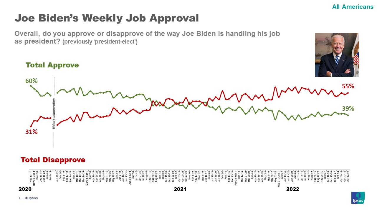 Presidential Approval