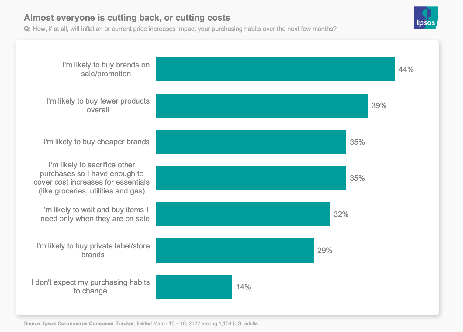 cutting back or cutting costs