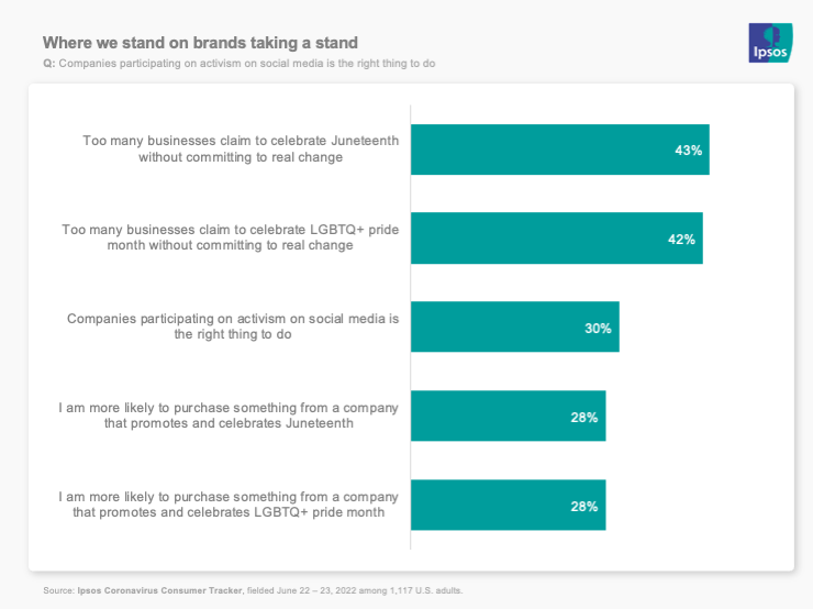 Where we stand on brands taking a stand