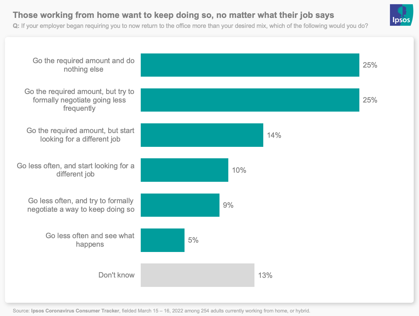 People want to keep working from home