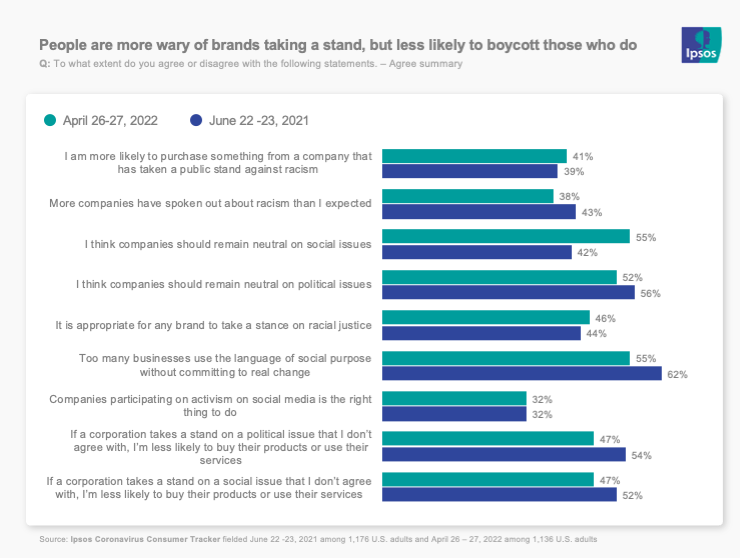 people are wary of brands taking stands